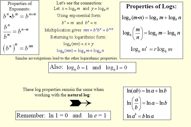 Logarithmic Expressions 8