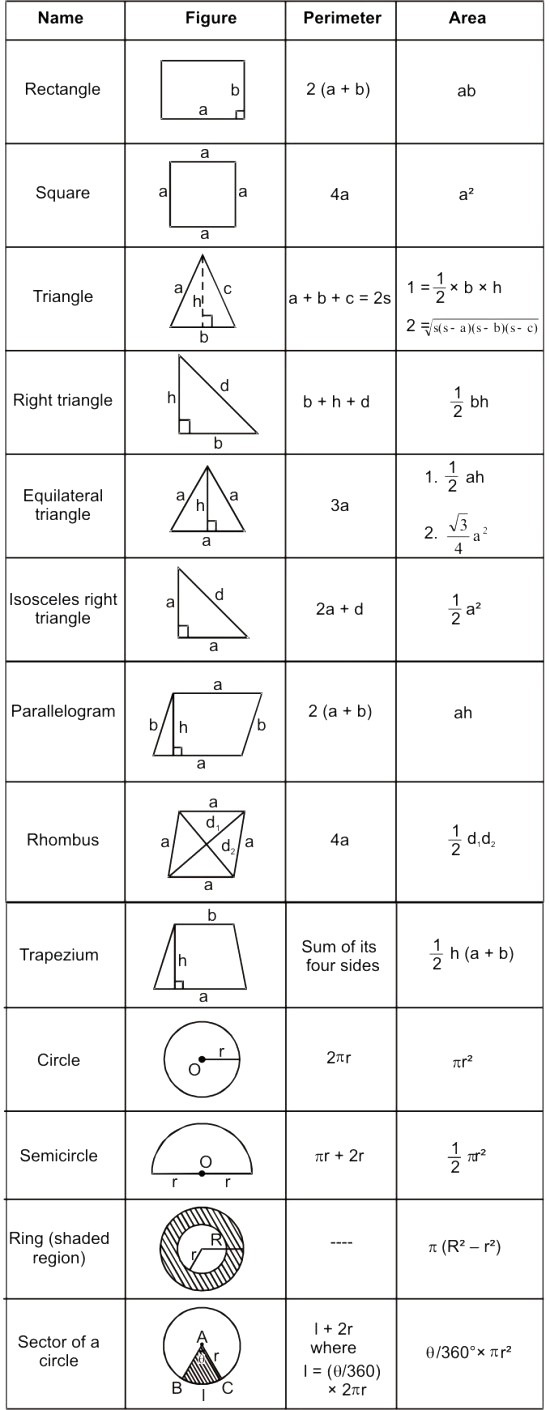 Mensuration RS Aggarwal Class 7 Maths Solutions Exercise 20A 1.1