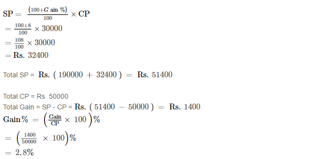 Profit and Loss RS Aggarwal Class 7 Maths Solutions Exercise 11A 21.2
