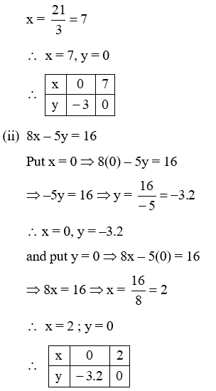 Solution Of A Linear Equation In Two Variables 4