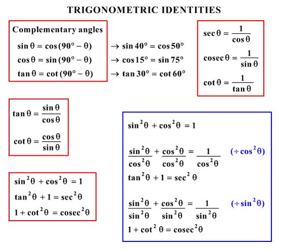 Trigonometric Identities 2