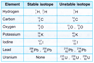 Types of Radioactive Emissions 3