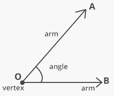 What is Angle in Geometry 1