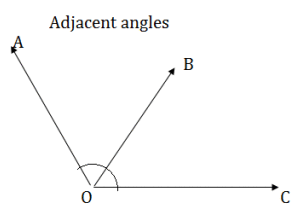 What is Angle in Geometry 5