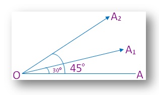 What is Angle in Geometry 7