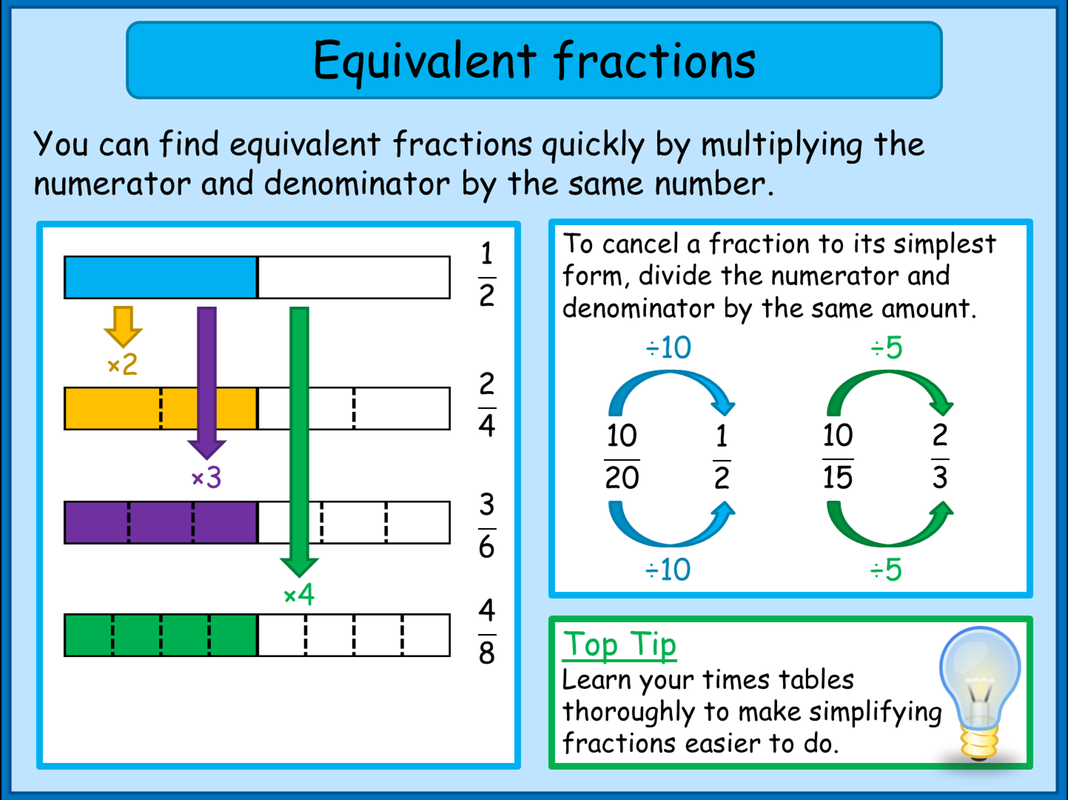 What is an Equivalent Fraction 4