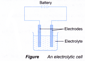 Analysing the electrolysis of molten compounds 2