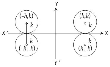 Circle Equations 5