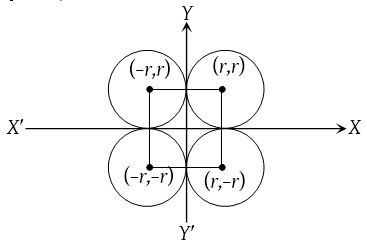 Circle Equations 7
