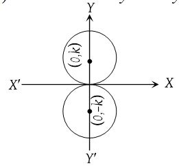 Circle Equations 8