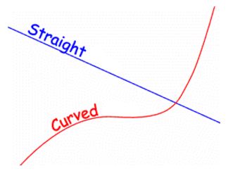 Gradient (Slope) of a Straight Line 1