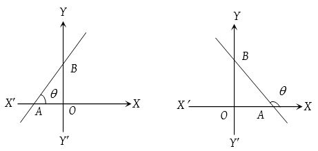 Gradient (Slope) of a Straight Line 3