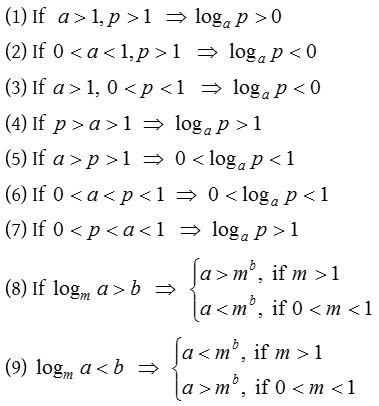 How do Logarithms Work 5