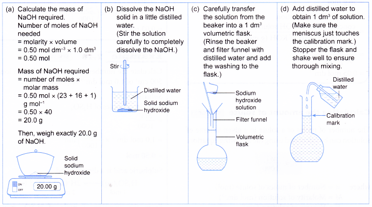 How do you prepare a standard solution 1