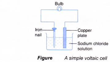 How does a voltaic cell work 1