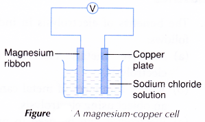 How does a voltaic cell work 4