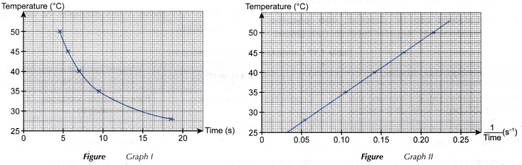 How does the temperature affect the rate of a chemical reaction 5