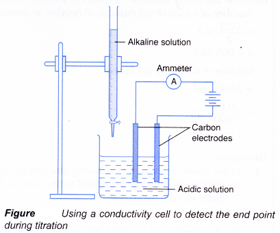 How does titration determine concentration 3