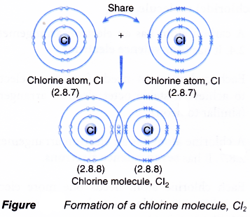 How is covalent bond is formed 1