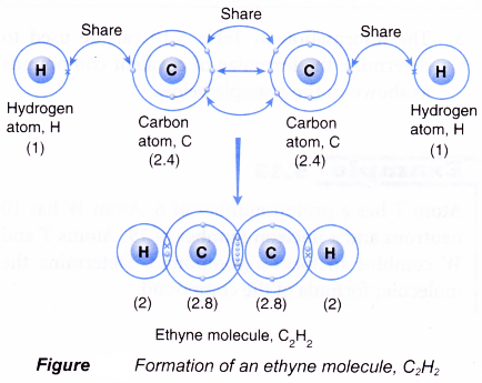 How is covalent bond is formed 15