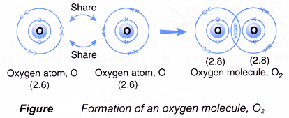 How is covalent bond is formed 9