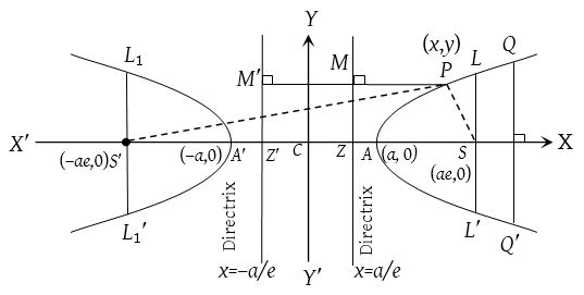 Hyperbola 3