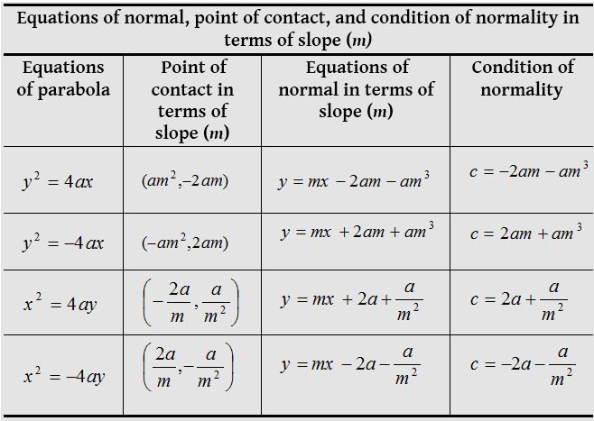 question-video-finding-the-equation-of-the-tangent-to-the-curve-of-a