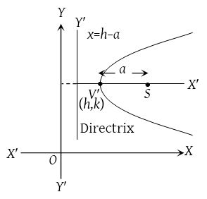 Parabola 3