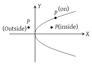Parabola 4