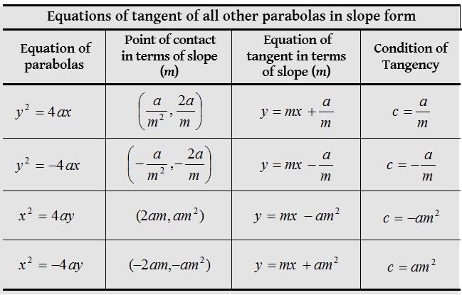 Parabola 5