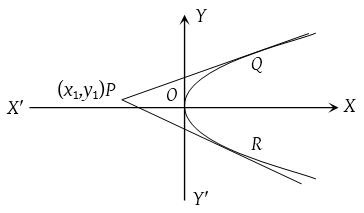 Parabola 7