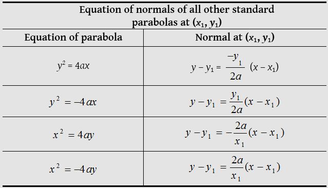 Parabola 8