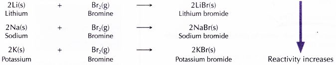 Physical and Chemical Properties of Group 1 Elements 17