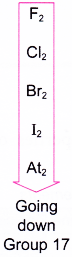 Physical and Chemical Properties of Group 17 Elements 1