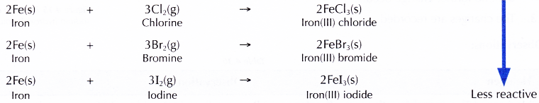 Physical and Chemical Properties of Group 17 Elements 16