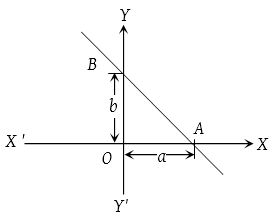 Point-Slope Equation of a Line 4
