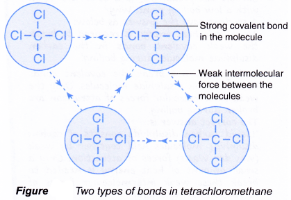 Properties of Ionic and Covalent Compounds 1