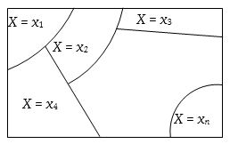 The Binomial Distribution 3