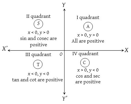 Trigonometrical Ratios or Functions 2