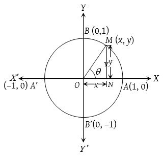 Trigonometrical Ratios or Functions 3