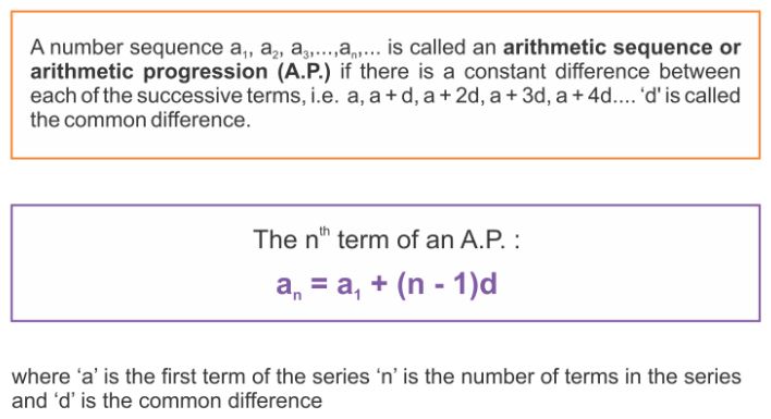 What Is Arithmetic Progression 1