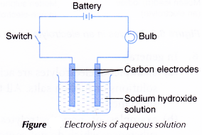 Why is an electrolyte able to conduct electricity while a Nonelectrolyte Cannot 3