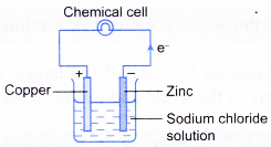 Electrolytic and Chemical Cells 1