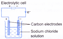 Electrolytic and Chemical Cells 2