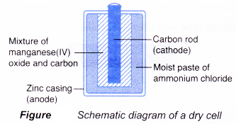 Electrolytic and Chemical Cells 3