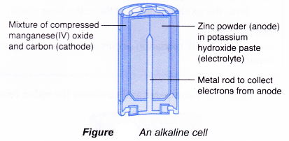 Electrolytic and Chemical Cells 5