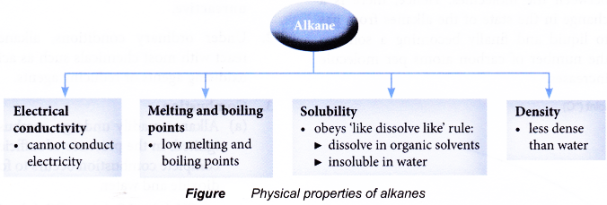 How are alkanes formed 10