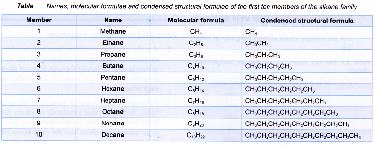 Physical properties of alkanes Archives - CBSE Library