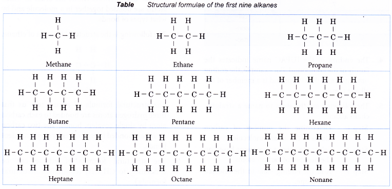 How are alkanes formed 9
