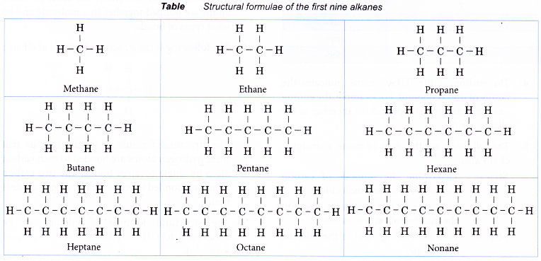 Expanded Structural Formula Of Alkanes